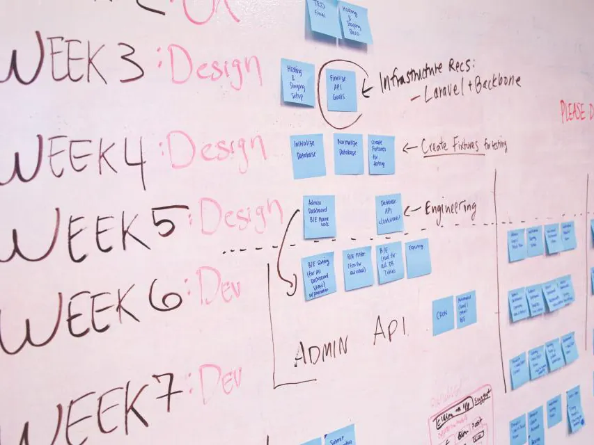 A whiteboard project plan with sticky notes for each week